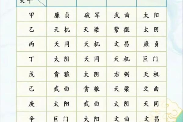 紫薇斗数男星 紫薇斗数男星