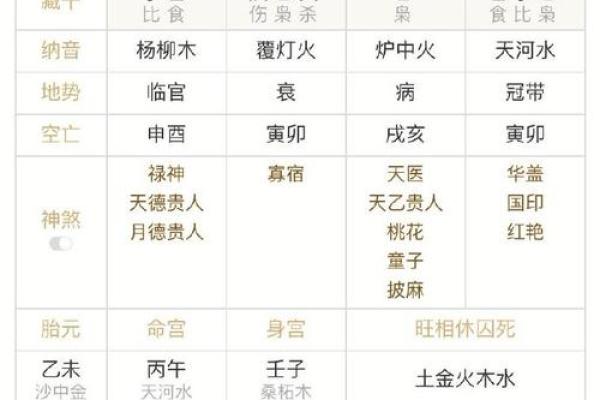 测字打分，详解数字跟您的姓名八字遁三合一！