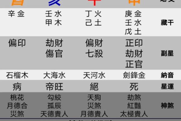 八字测名-免费在线测算名字的八字命理