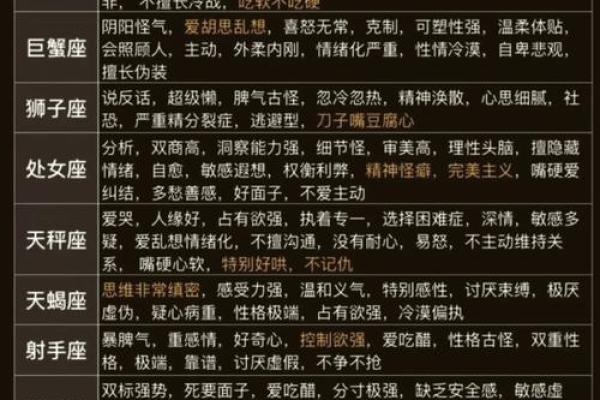 星座智商排名 星座智商排名