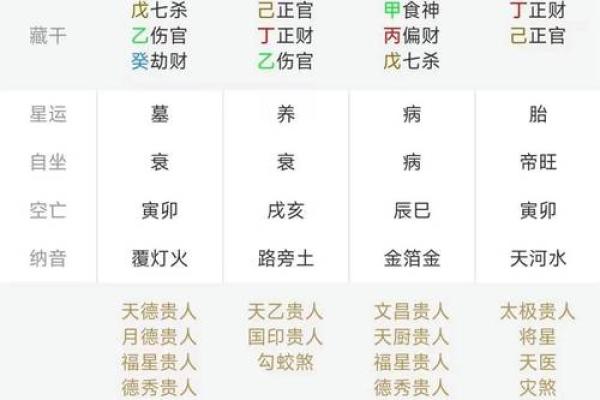 八字排盘出来后怎么解读 八字排盘分析