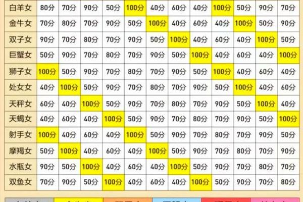 进入风象时代利好哪些星座