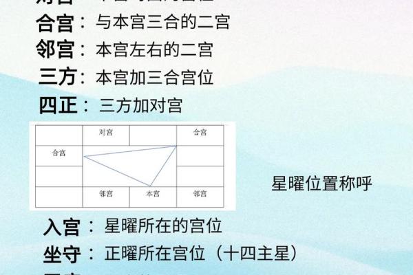 九星对应紫薇斗数 九星对应紫薇斗数