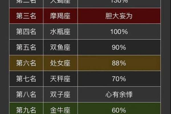 12星座被封印的星座有哪些 12星座被封印的星座有哪些