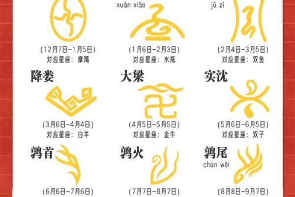 12星座被封印的星座有哪些 12星座被封印的星座有哪些