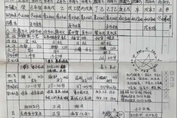 哪里八字测得最准?找准方法,大揭秘! 哪里八字测得最准?找准方法,大揭秘!