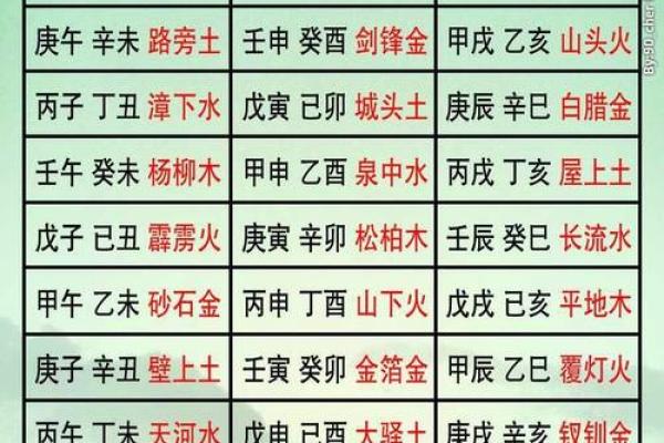 八字纳音五行解析