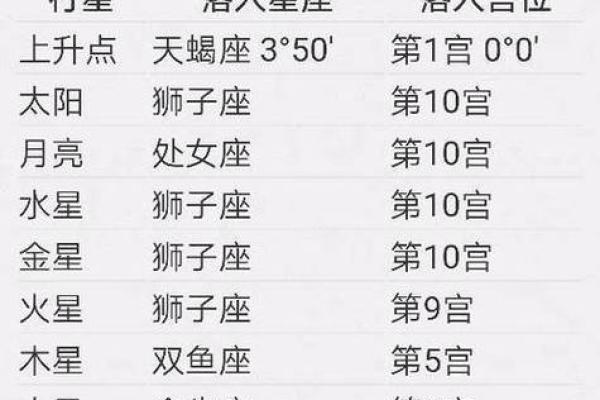 4月19日是什么星座 4月19日出生的人属于哪个星座