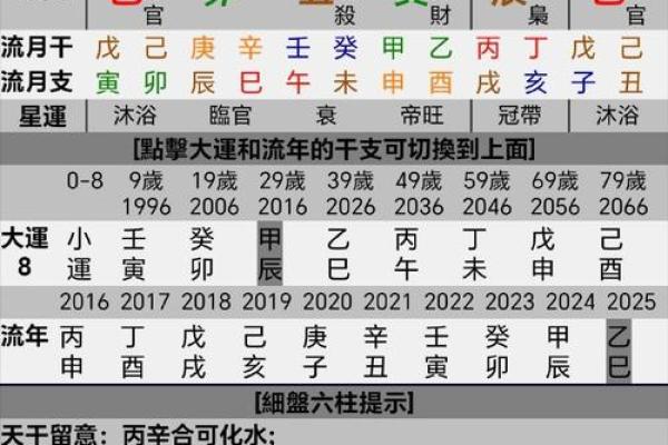 八字身旺财杀两透 八字身旺财杀两透