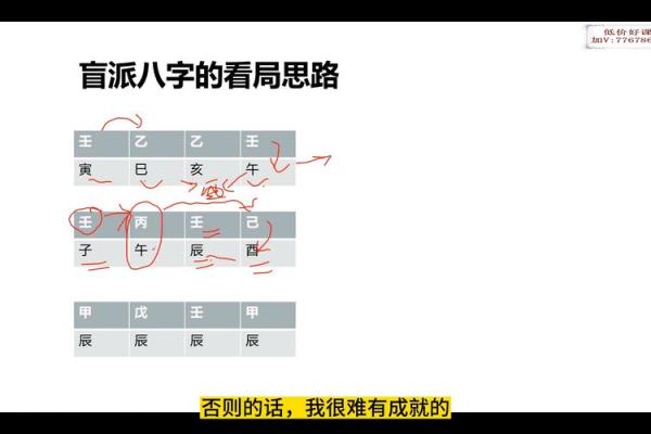 八字层次 八字层次