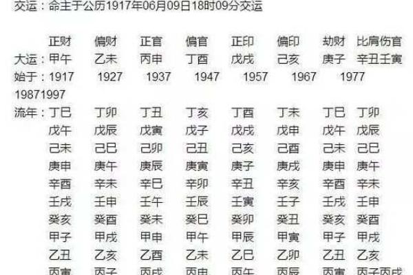 现在算命的门槛是多少