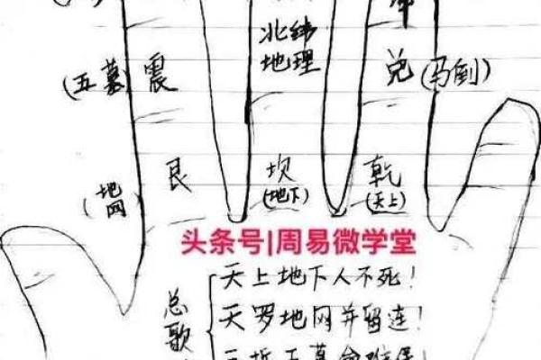 八字断命金口诀