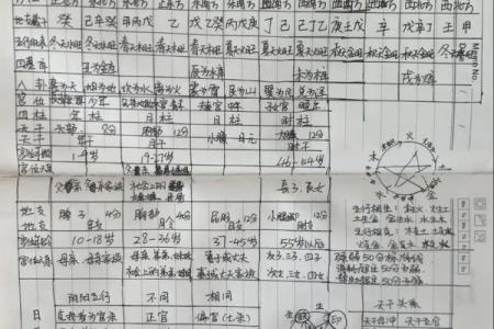 哪里八字测得最准？找准方法，大揭秘！